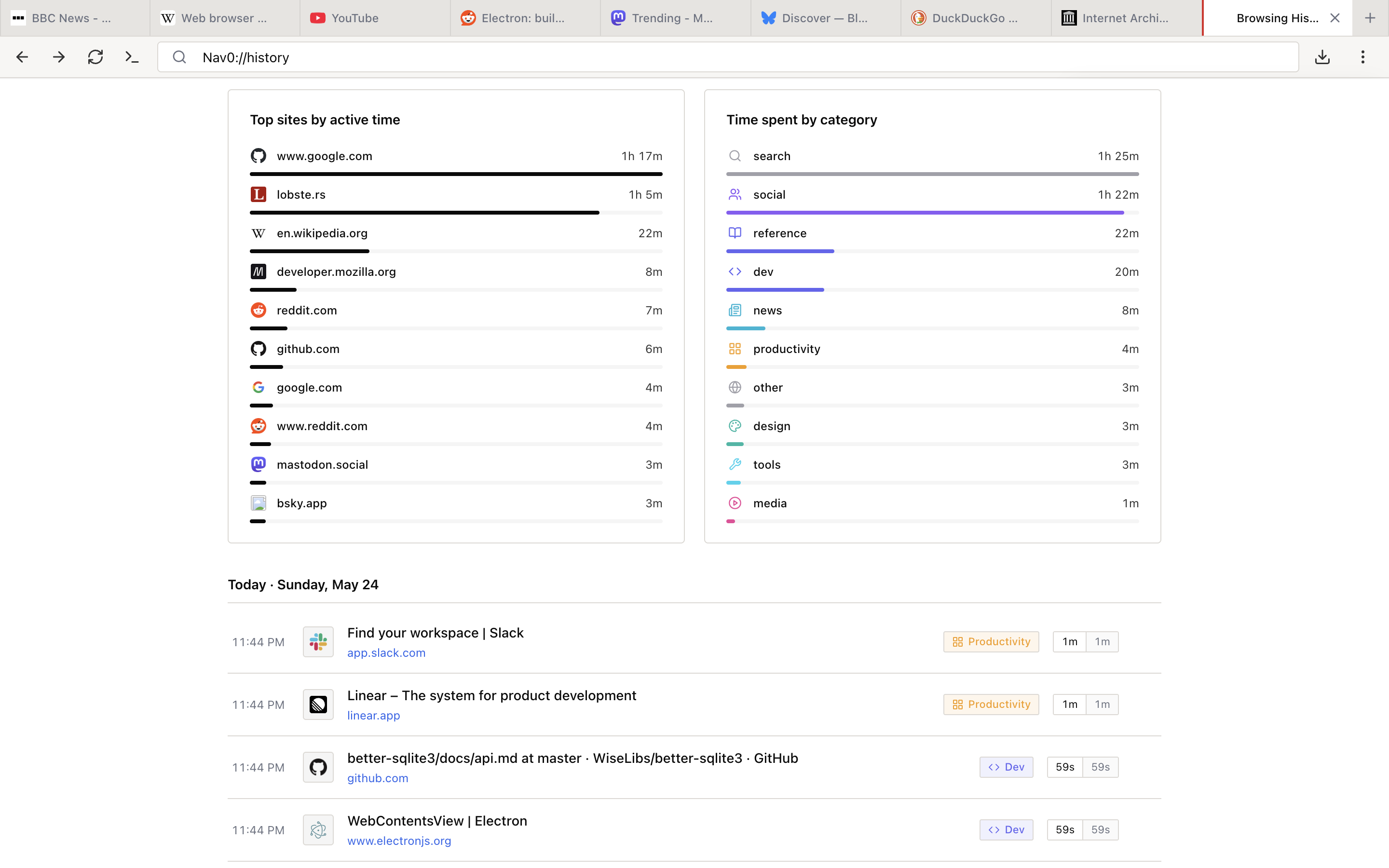 History page showing top sites, time-by-category, and today's chronological entries